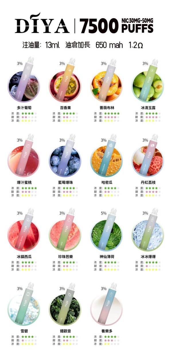 微信图片_2025-04-20_015922_715-scaled-1.jpg 叮啞DIYA抛棄式7500口